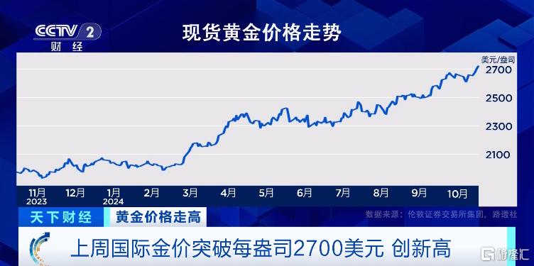 金价带飞！投资者持续加仓国内黄金ETF，总持仓超91吨